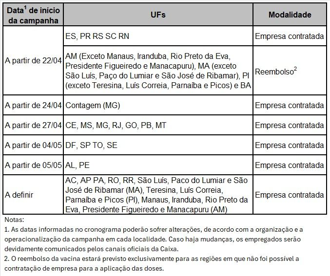 Tabela de vacinacao Caixa 2026